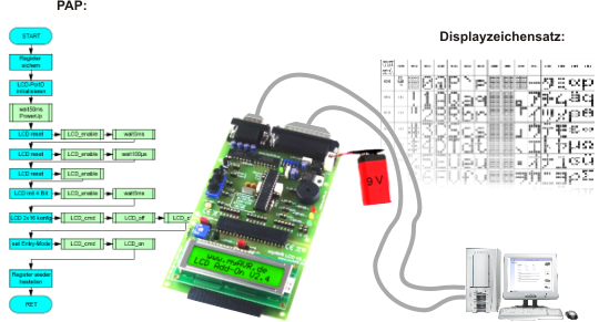 Anwendungsbeispiel mit dem myAVR Board MK1 und dem myAVR LCD Add-On